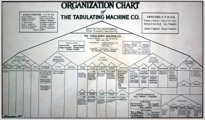 Org Chart 2
