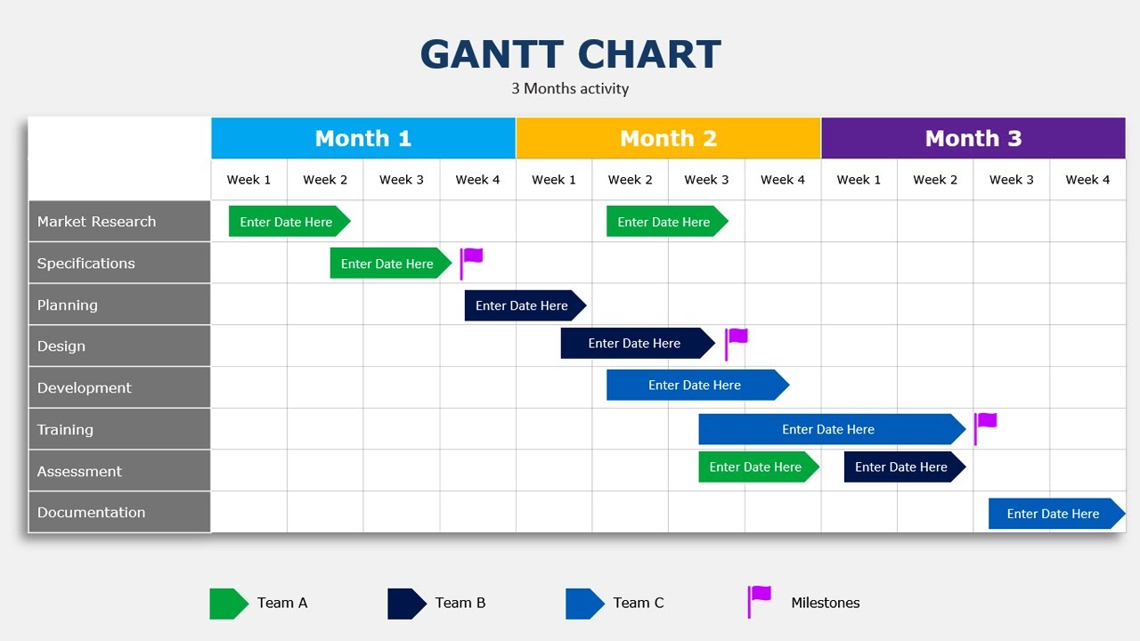 PM Software and Tools