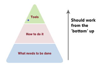 Risk Tools