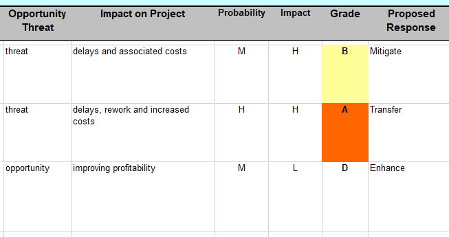 Risk Assessment