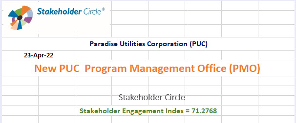 Stakeholder Index