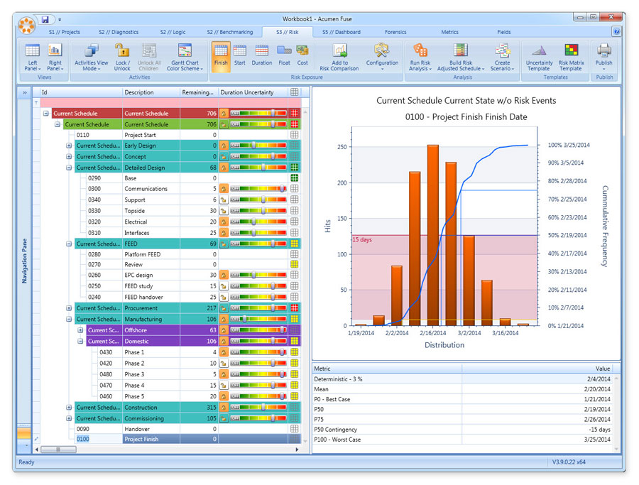 Schedule Risk Assessment