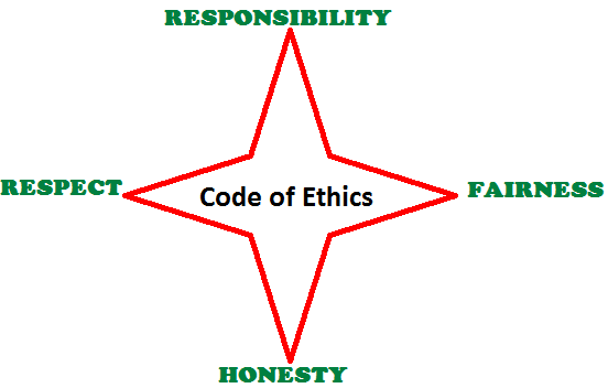 The PMI Code of Ethics